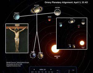 planetas-cruz